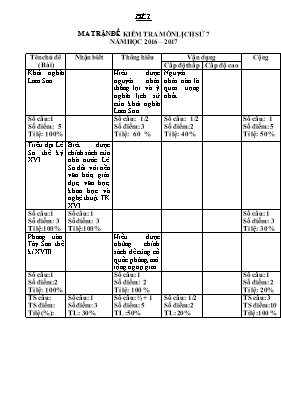 Đề kiểm tra một tiết môn Lịch sử lớp 7 - Năm học 2016-2017